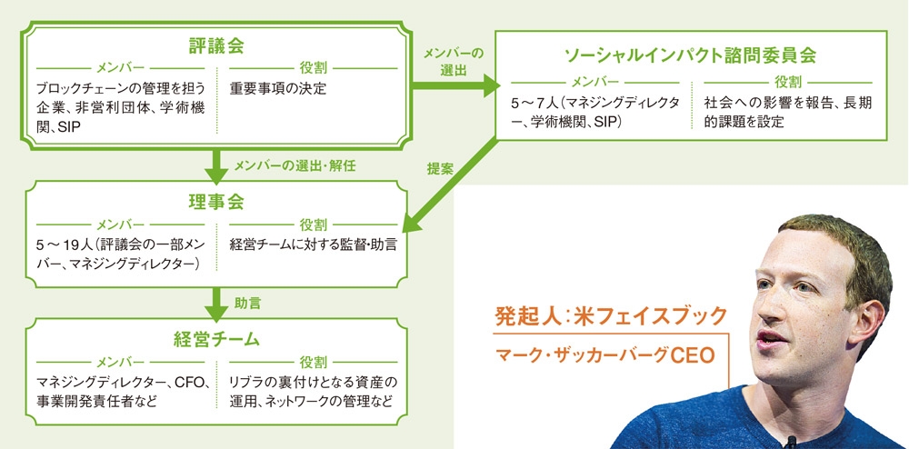 フェイスブックは将来 国家 になれる 日経ビジネス電子版