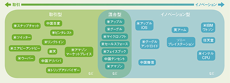 勝者総取りのビジネス プラットフォーマーがつまずく日 日経ビジネス電子版