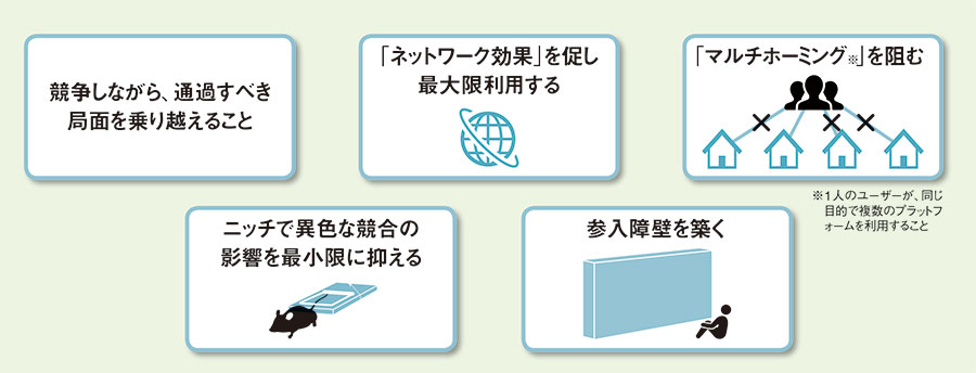 ユーザーとの信頼醸成が大きなカギ<br /><span class="fontSizeXS">●「プラットフォーム競争」に勝つ5条件</span>