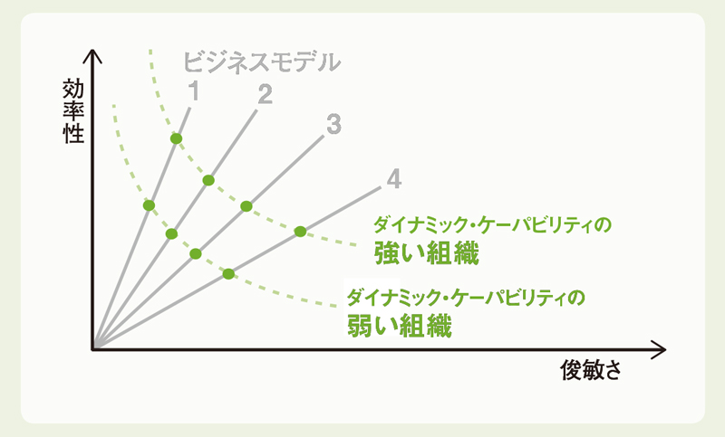 リスク・セオリーの基礎 〜不確実性に対処するための数理