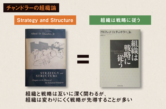日本企業にとって、組織と戦略はどちらが重要か？：日経ビジネス電子版
