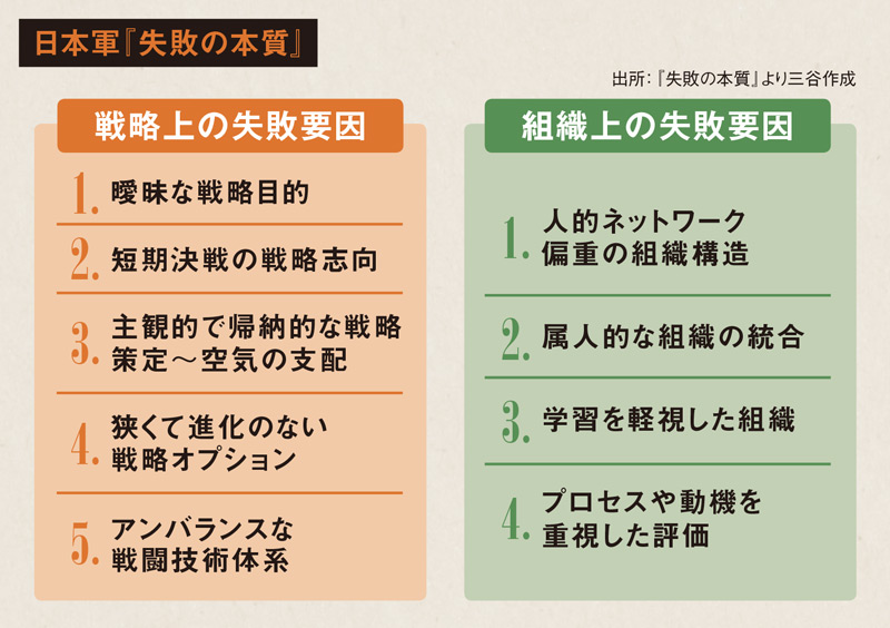 失敗を認めず繰り返す 日本組織の問題点 日経ビジネス電子版