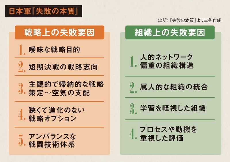 失敗を認めず繰り返す 日本組織の問題点 日経ビジネス電子版 失敗を認めず繰り返す 日本組織の問題点 日経ビジネス電子版