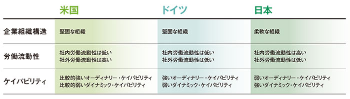 企業制度の理論 : ケイパビリティ・取引費用・組織境界 企業制度の理論: ケイパビリティ・取引費用・組織境界