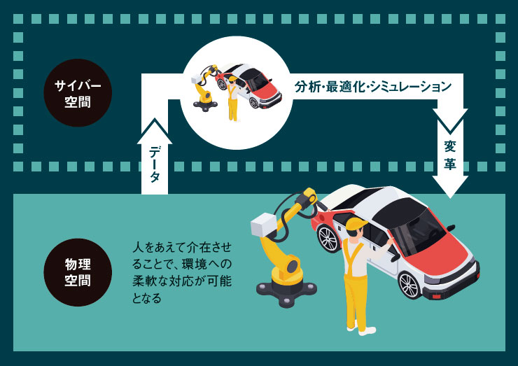 日本企業ならできる、変革につながる人間中心のDX:日経ビジネス電子版 日本企業ならできる、変革につながる人間中心のDX:日経ビジネス電子版