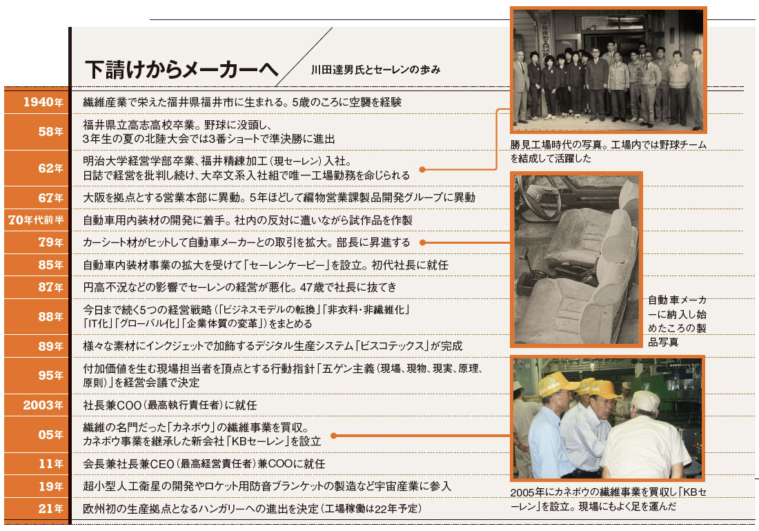 セーレン・川田会長 「生意気な若造」だった新人時代：日経