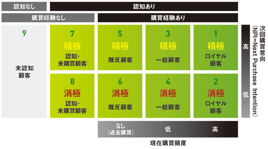 顧客はセグメントに分類する：日経ビジネス電子版