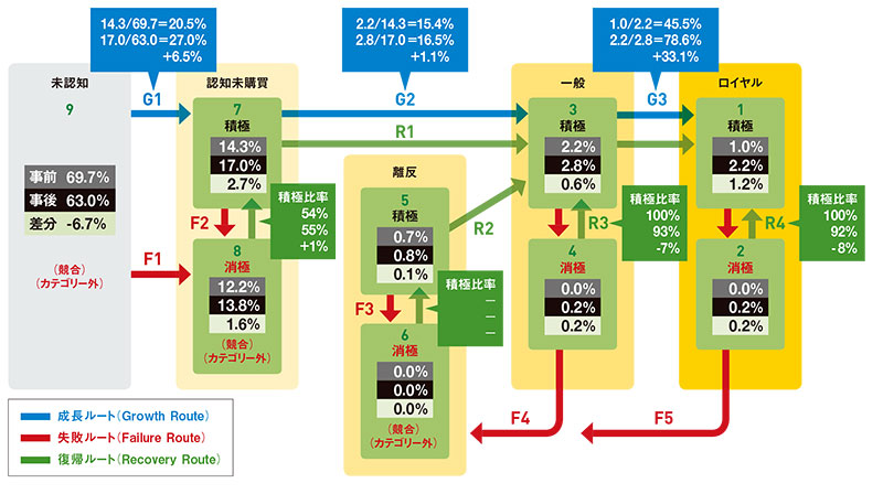 顧客を動態で捉え変化を読む：日経ビジネス電子版