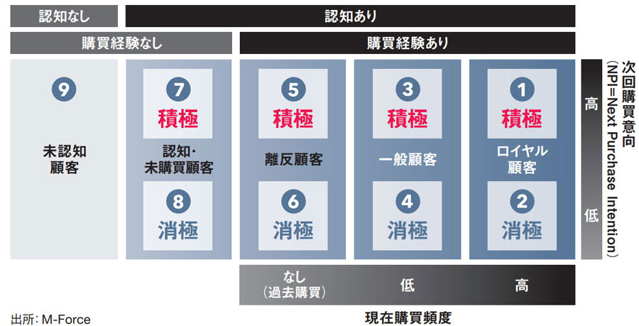 「顧客起点の経営」実践に必要なことは何か? ミスミ「meviy」事業に見る顧客理解とイノベーション：日経ビジネス電子版