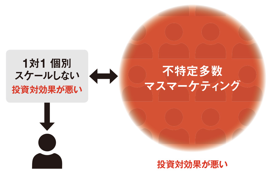 誰に何を提供するかを見極める 3ページ目 日経ビジネス電子版