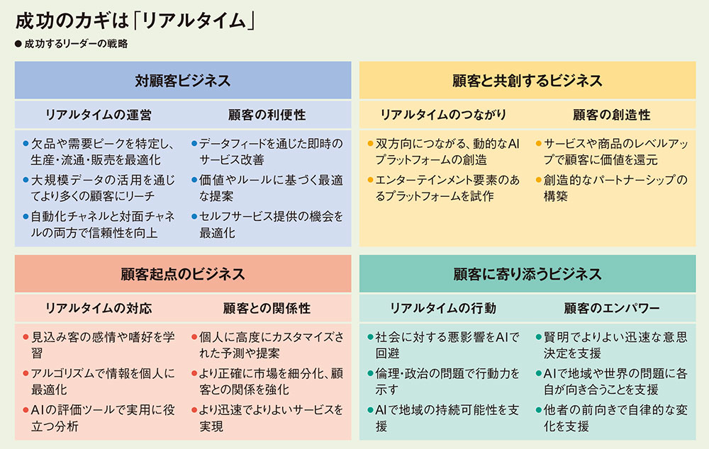 AI活用のリーダーシップ カギは「戦略的マインドセット」：日経