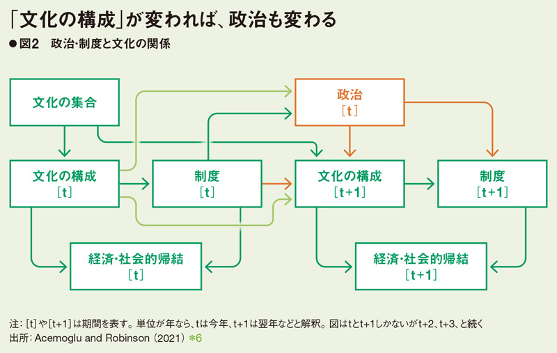 現代文化と社会 価値観は「対話」で変容する：日経ビジネス電子版