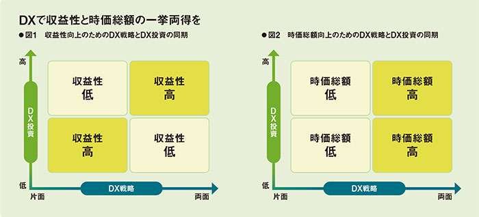 経営戦略とデジタル化 DXで目指す「両利きの経営」：日経ビジネス電子版