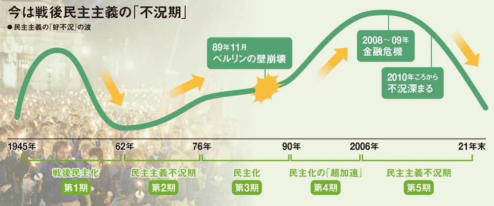 ウクライナ危機の行方 世界の民主主義の命運分ける：日経ビジネス電子版