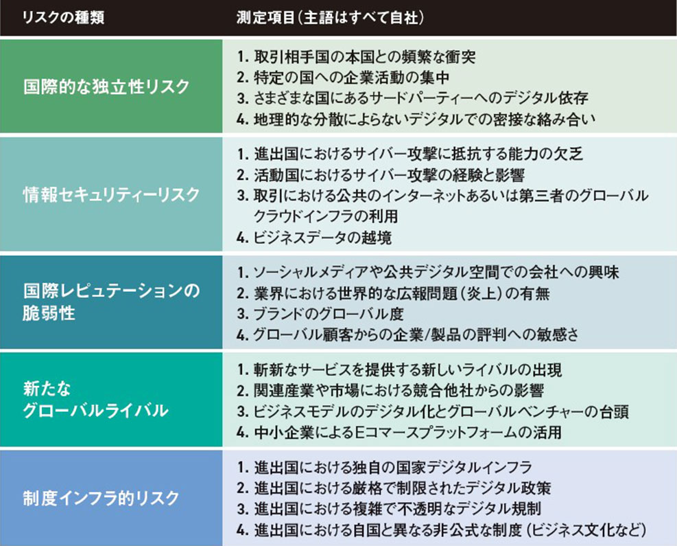 デジタル・グローバリゼーションの死角 5つのダークサイドにご用心