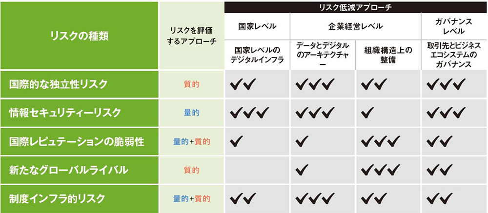 デジタル・グローバリゼーションの死角 5つのダークサイドにご用心