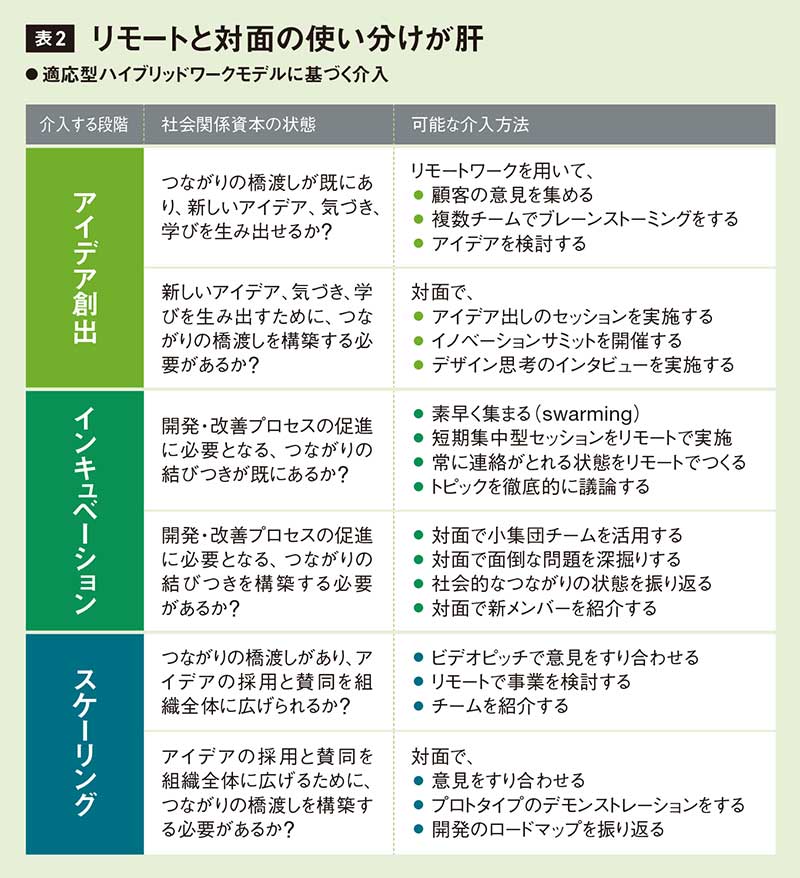 両利きの経営」オライリー氏ら提言 リモートでイノベーション起こせ  
