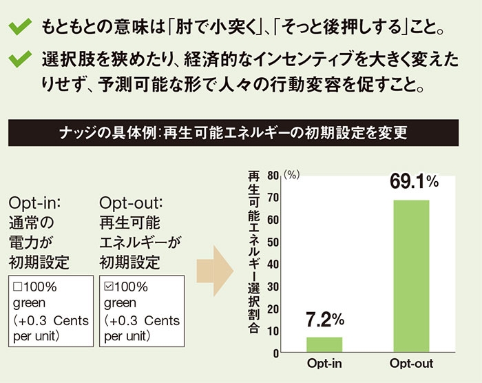 コロナ禍 気候変動に ナッジ を ノーベル賞セイラー教授の 決定版 日経ビジネス電子版 コロナ禍 気候変動に ナッジ を ノーベル賞セイラー教授の 決定版 日経ビジネス電子版