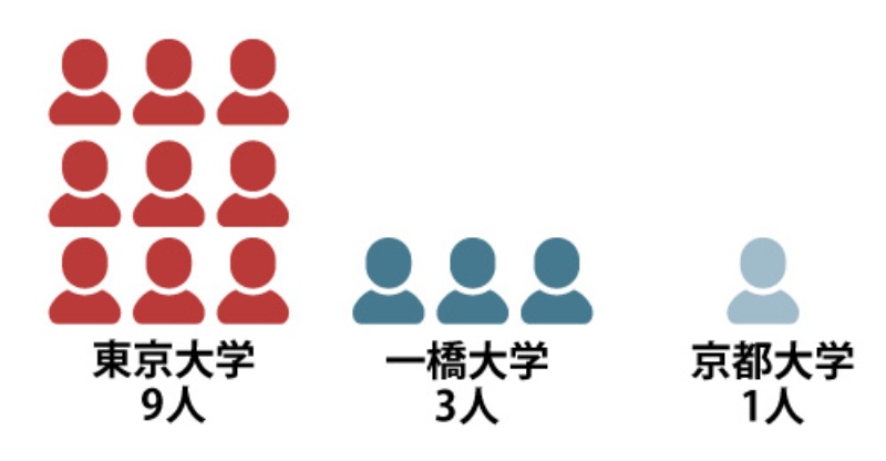 日本製鉄を率いる 異例 の社長 相次ぎ揺らぐ 東大閥 日経ビジネス電子版 日本製鉄を率いる 異例 の社長 相次ぎ揺らぐ 東大閥 日経ビジネス電子版