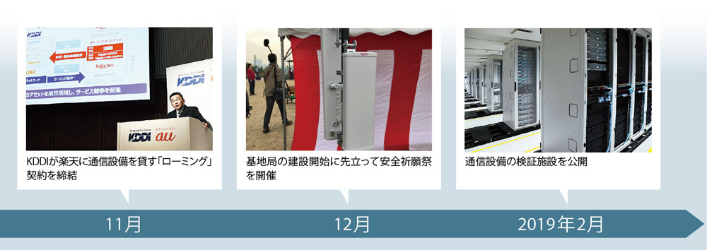 楽天の携帯参入 通信インフラ整備の難航で正念場に 日経ビジネス電子版