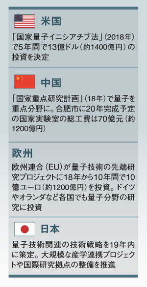 グーグルの量子コンピューターにIBMは何を恐れたのか：日経ビジネス電子版