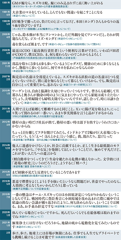 91歳 鈴木修 スズキ会長の引き際 オサム後 模索した年 日経ビジネス電子版