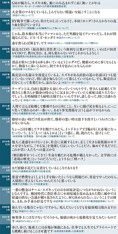 91歳 鈴木修 スズキ会長の引き際 オサム後 模索した年 日経ビジネス電子版 91歳 鈴木修 スズキ会長の引き際 オサム後 模索した年 日経ビジネス電子版