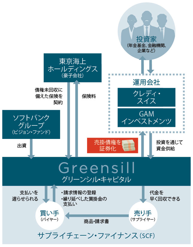 対岸の火事では済まない、英金融グリーンシル破綻 ：日経ビジネス電子版