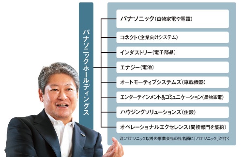 品田氏は家電・電設の新組織を率いる●パナソニックの2022年4月からの新体制