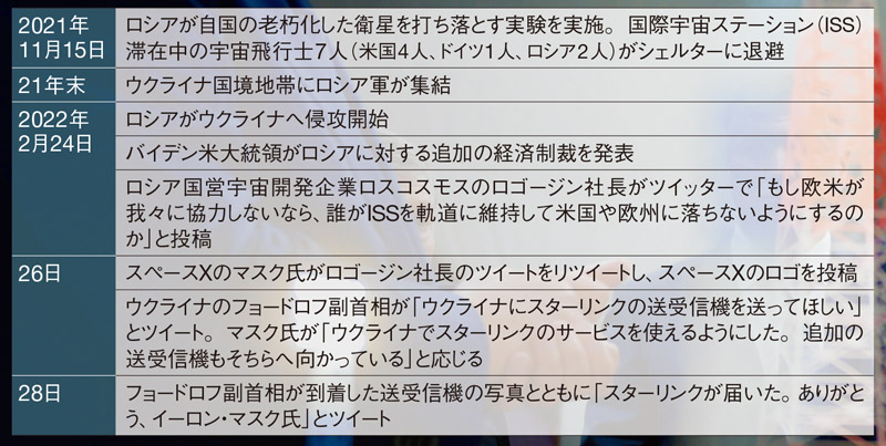 宇宙空間でも米ロの緊張関係が高まっている