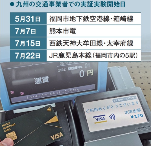 Visaのタッチ決済が九州で広がる