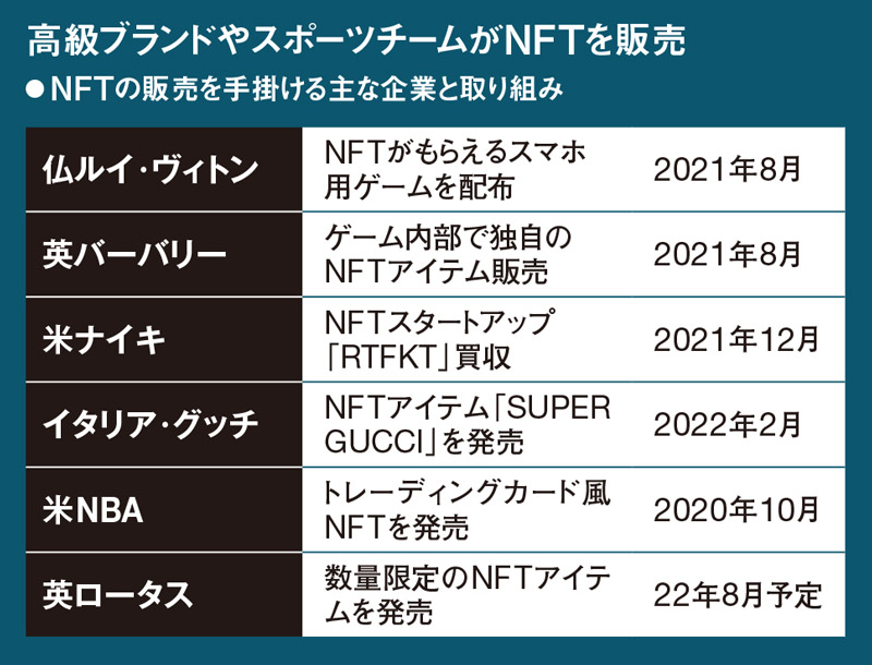 NFT、「投機」から「ビジネス」へ脱却：日経ビジネス電子版