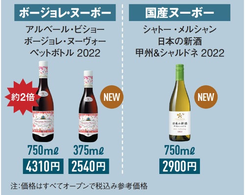 メルシャンの750mlサイズは2021年のペットボトル商品と比べて約2倍の価格に。22年は割安感のある国産ヌーボーに注力