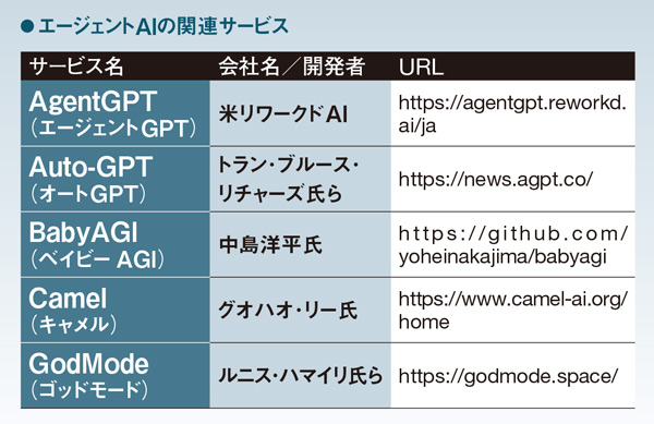 ChatGPT超えるエージェントAI 上司がAIに置き換わる日：日経ビジネス電子版