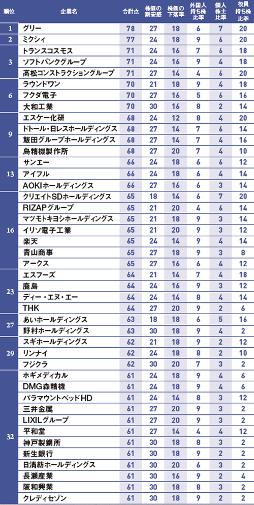 M＆A大予測 物言う株主が引き起こす再編：日経ビジネス電子版