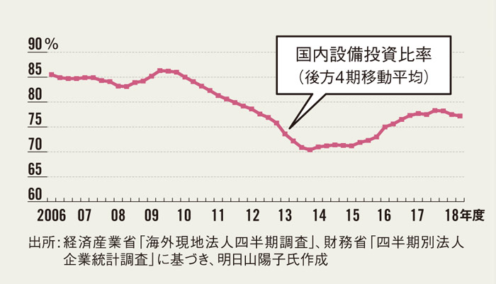 国内で新工場続々 生産回帰は本物 日経ビジネス電子版