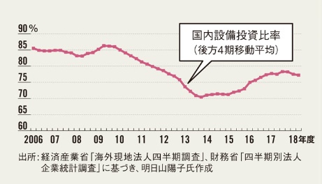 国内で新工場続々 生産回帰は本物 日経ビジネス電子版 国内で新工場続々 生産回帰は本物 日経ビジネス電子版