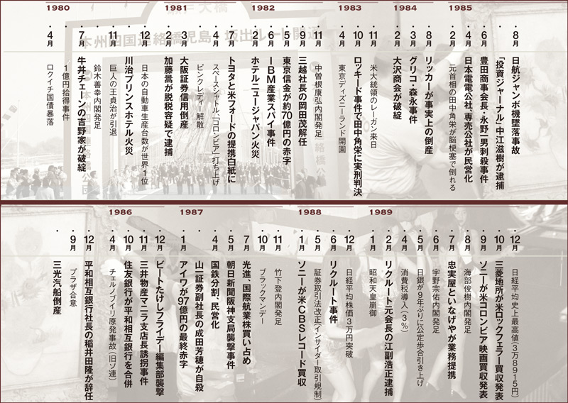 1980年代 企業事件史：日経ビジネス電子版