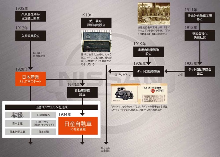 歴史とobの証言からひもとく日産の 体質 日経ビジネス電子版 歴史とobの証言からひもとく日産の 体質 日経ビジネス電子版