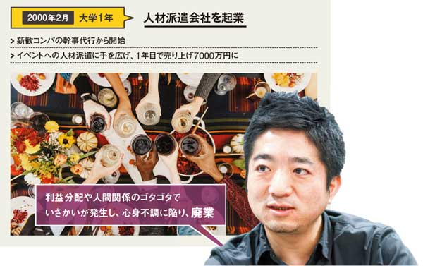 破滅まではない、だが……起業失敗者6人の証言：日経ビジネス電子版