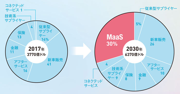 モビリティ・インフラ＆サービス関連市場の将来展望 2020 モビリティ・インフラ＆サービス関連市場の将来展望 2021