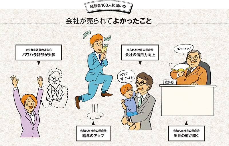 経験者が語る明と暗 もしも自分の会社が売られたら 日経ビジネス電子版
