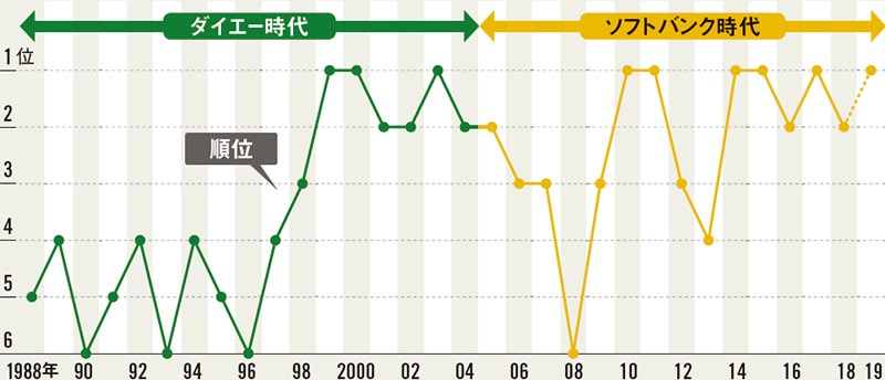 経験者が語る明と暗 もしも自分の会社が売られたら 5ページ目 日経ビジネス電子版