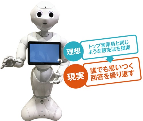 <span class="fontBold">ソフトバンクは人型ロボット「ペッパー」などの販売を支援するAIを開発した</span>