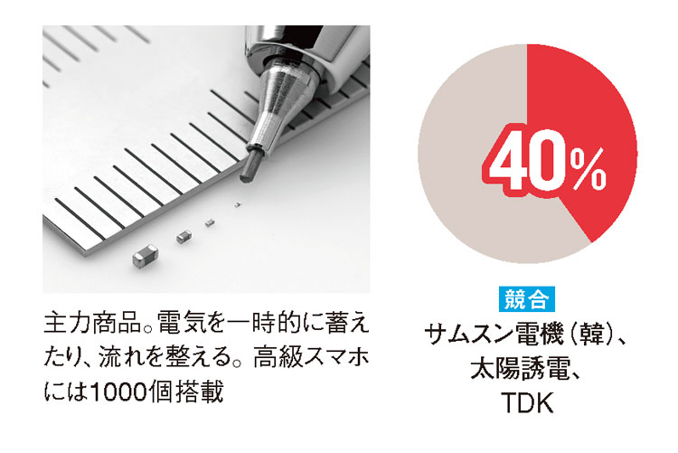 こんなにスゴイ データで見る村田製作所 (2ページ目)：日経ビジネス電子版