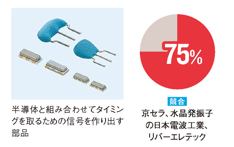 ※リー村田　まとめ※ こんなにスゴイ データで見る村田製作所：日経ビジネス電子版