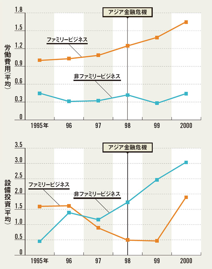 長く繁栄する同族企業(ファミリービジネス)の条件 長く繁栄する同族企業(ファミリービジネス)の条件 | 西川 盛朗