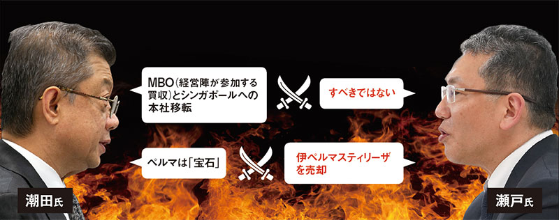 Lixil 潮田氏 Vs 瀬戸氏 確執の源流 日経ビジネス電子版