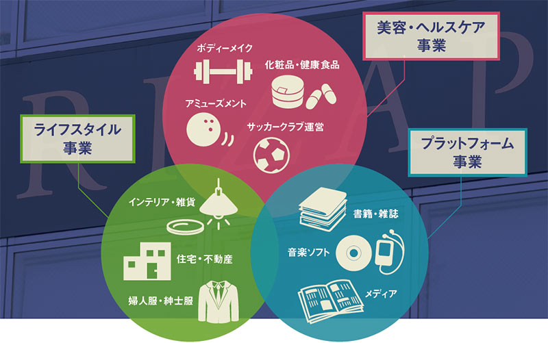 電電三法ー二〇兆円ビジネスへの挑戦 電気通信改革三