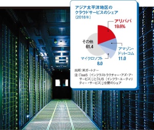 <span class="fontBold">アリババがクラウドサービスのために運営するデータセンターの内部。日本では東京に2カ所のデータセンターを構える</span>